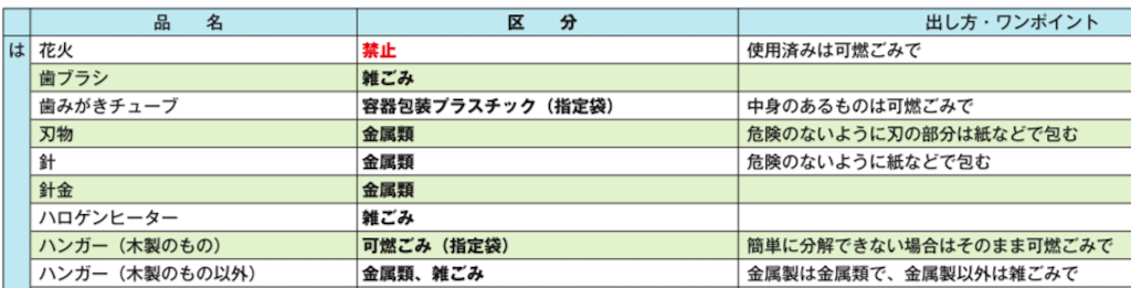 歯ブラシって何ゴミ？