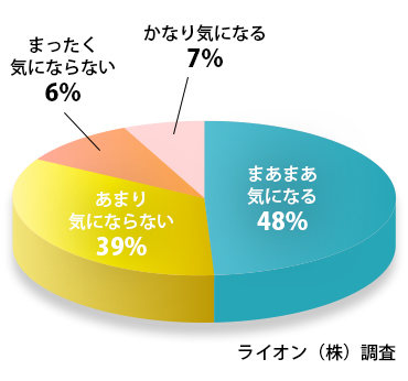 口臭は放置してはいけません